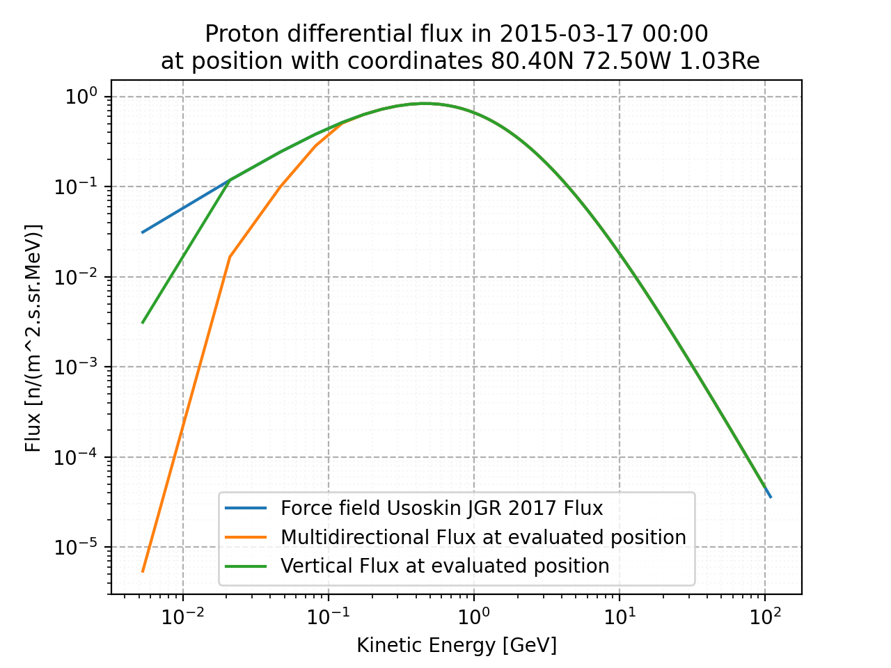 proton_flux